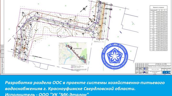 Группа компаний проект