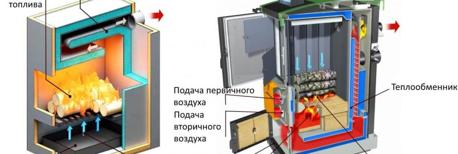 Тактование котла