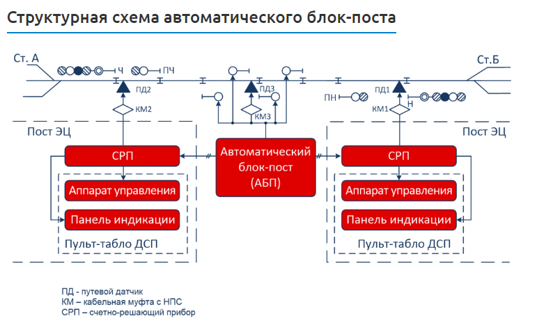 Оао схема ставрополь