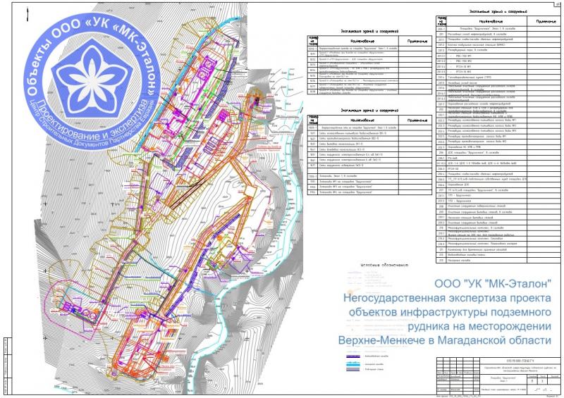 ООО "УК "МК-Эталон" - аккредитованная экспертная организация по негосударственной экспертизе смет, проектов и изысканий