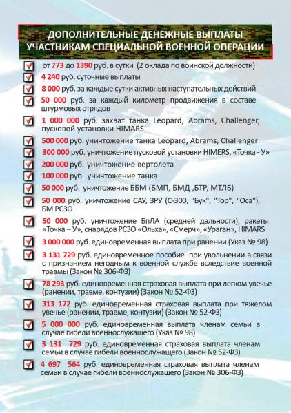 Условия контрактной службы в армии России 